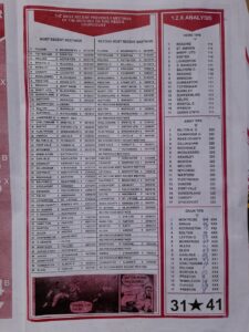 week 15 bob morton 2022 page 3