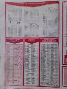 week 15 capital international 2022 page 2