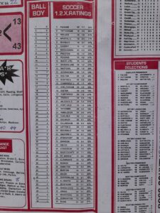 week 15 soccer x research 2022 percentage