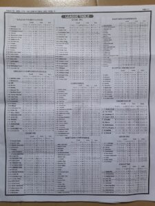 week 16 pool telegraph 2022 page 11