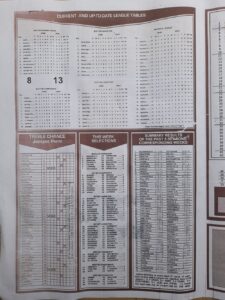 week 17 capital international 2022 page 2