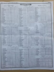 week 18 pool telegraph 2022 page 13