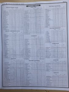 week 20 pools telegraph 2022 page 13