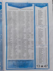 week 18 bob morton 2022 page 3