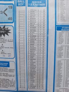 week 18 soccer x research 2022 percentage