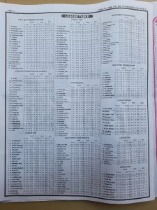 week 19 pool telegraph 2022 page 11