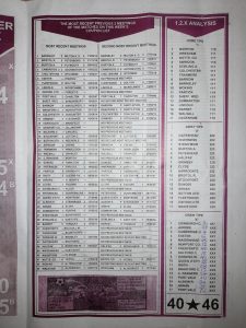 week 20 bob morton 2022 page 3