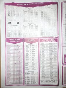 week 20 capital international 2022 page 2