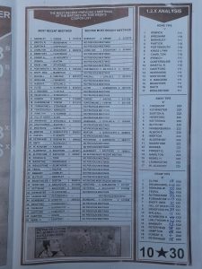 week 21 bob morton 2022 page 3