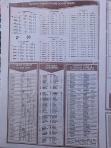 week 21 capital international 2022 page 2