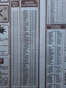 week 21 soccer x research 2022 percentage