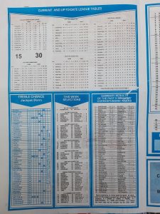 week 22 capital international 2022 page 2