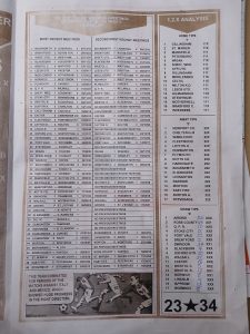 week 29 bob morton 2024 page 3