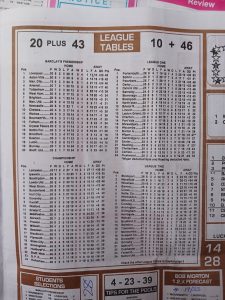 week 29 soccer x research 2024 table