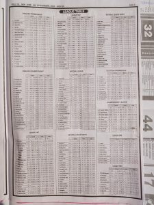 week 30 pools telegraph 2024 page 13