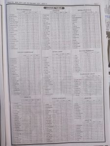 week 31 pools telegraph 2024 page 13