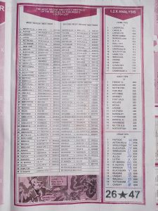 week 32 bob morton 2024 page 3