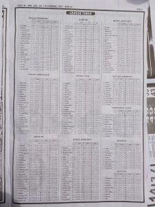 week 33 pools telegraph 2024 page 11