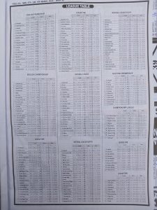 week 36 pools telegraph 2024 page 11