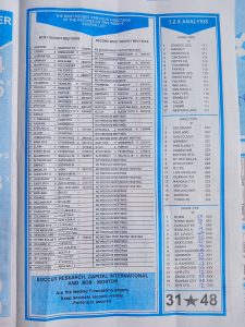 week 38 bob morton 2024 page 3