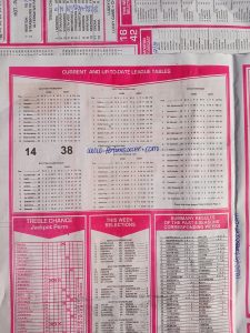 week 39 capital international 2024 table